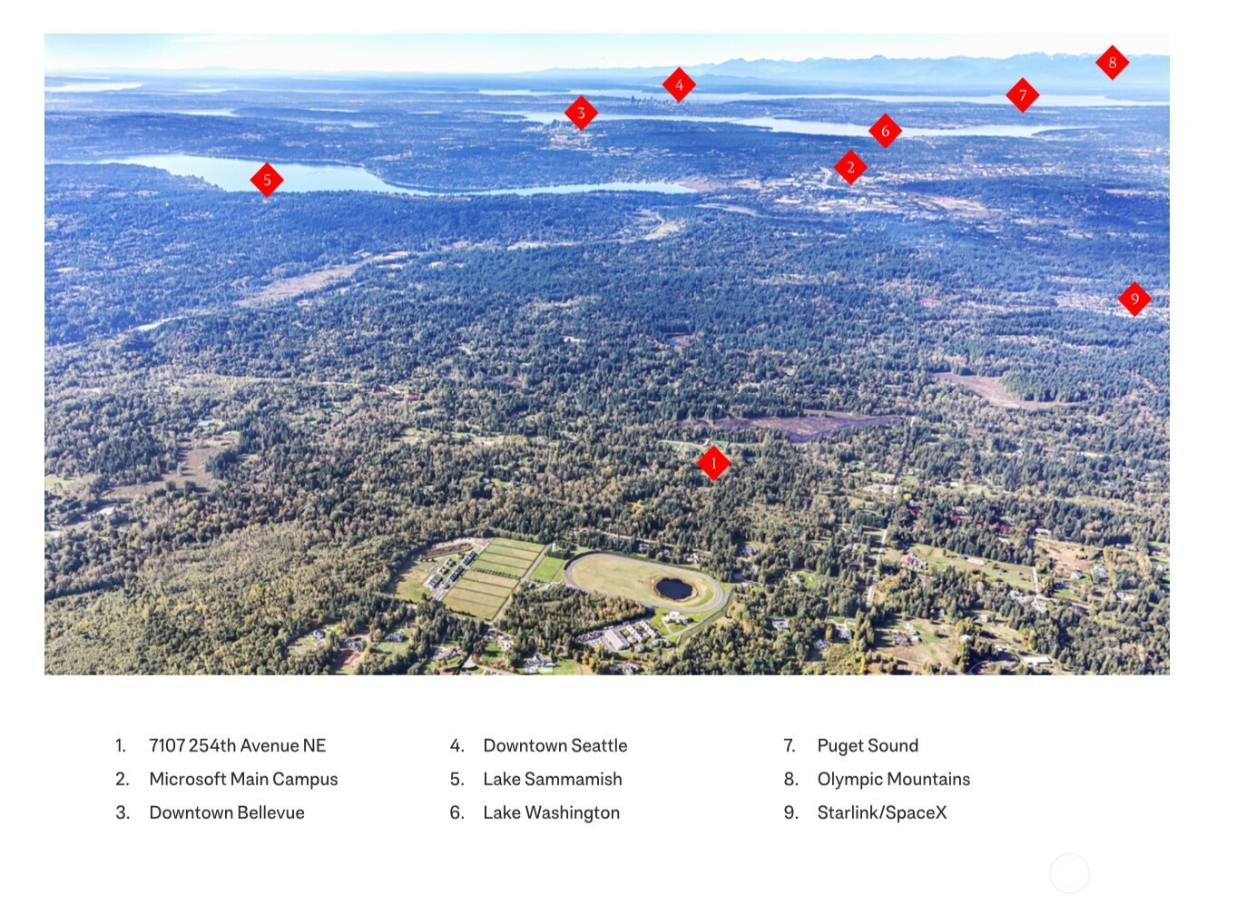 7107 254th Avenue NE, Redmond, WA 98053